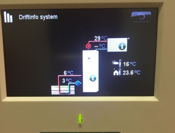 Display för driftinformationssystem visar temperaturer i olika delar av uppvärmningen.