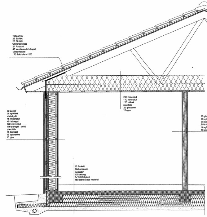 Teknisk ritning av takkonstruktion med mått och materialspecificering för bygglovsansökan.