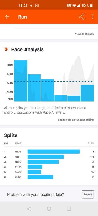 Skärmavbild av löpanalys med tidsfördelning per kilometer och höjddata från en träningsapp.