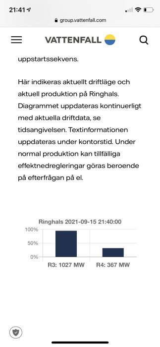 Skärmdump av Vattenfalls webbsida som visar ett stapeldiagram över aktuell elproduktion för Ringhals reaktorer, R3 och R4.