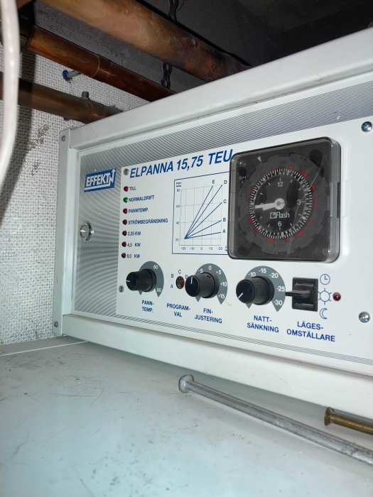 Frontpanel av en elpanna märkt "ELPANNA 15,75 TEU" med reglage, termostat och en temperaturövervakningsmätare.