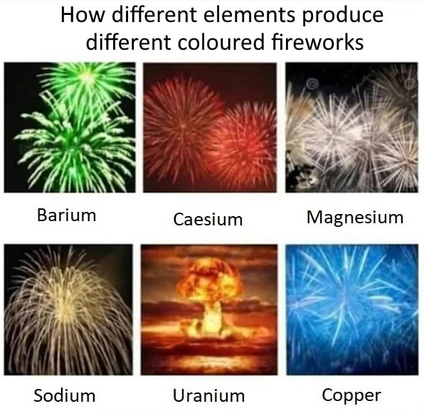 Färgglada fyrverkerier med texten som visar vilket element som skapar varje färg: barium (grönt), cesium (rött), m.fl.