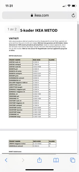 Skärmavbild av IKEA METOD köksfronter med NCS-koder och glansvärden från ikea.com webbplats.
