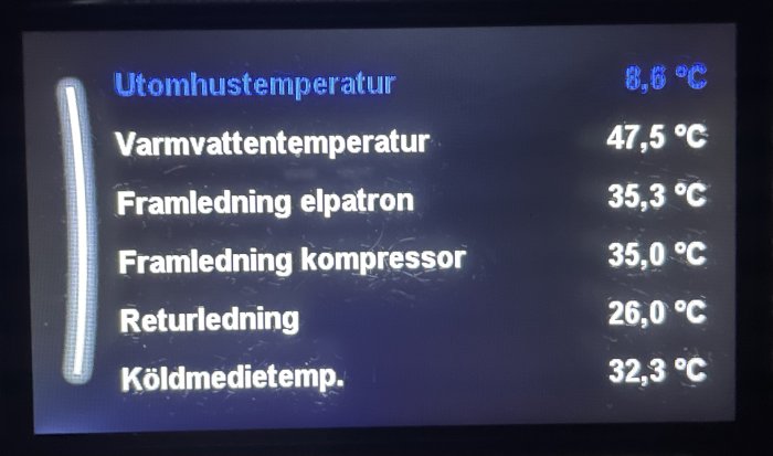 Digital display som visar temperaturer för utomhustemperatur, varmvatten, och värmepumpsfunktioner.