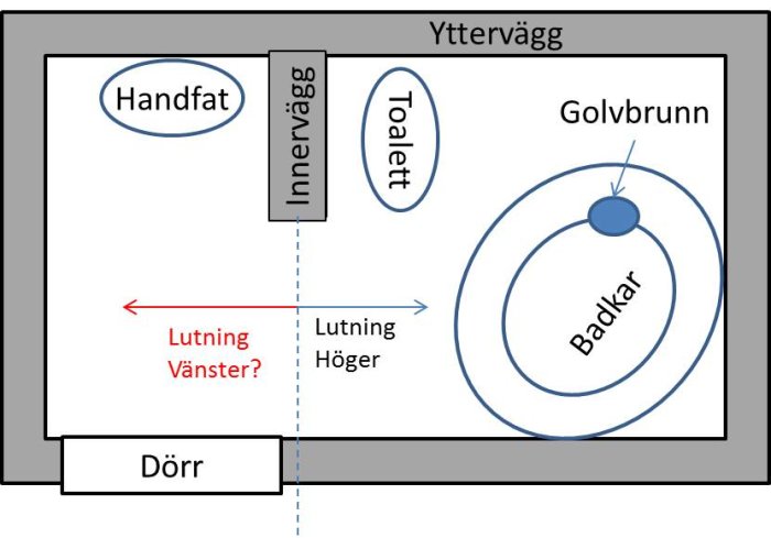 lutning badrum.jpg