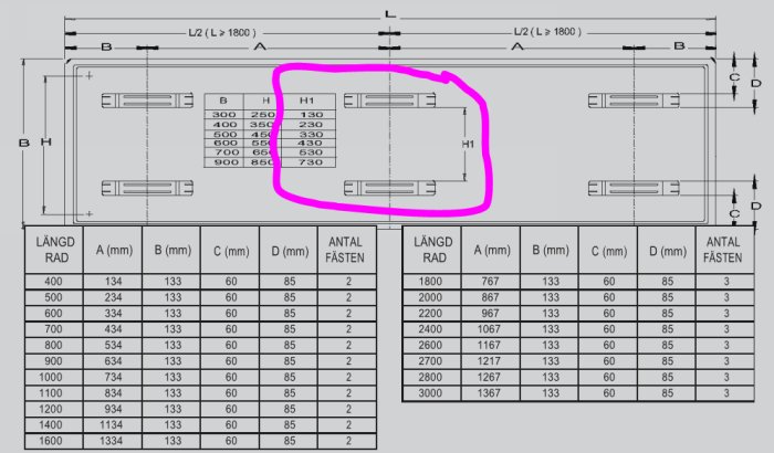 Teknisk ritning av Thermrad Compact 4 radiatorer med dimensioner och fästpunkter markerade samt tabell med mått.