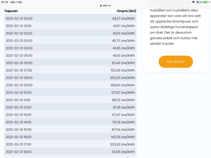 Skärmdump som visar en tabell över timpriser för el i öre/kWh från februari 2021, toppris på 203,33 öre/kWh.