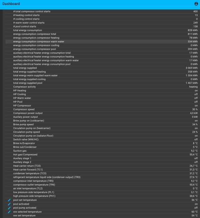 Skärmbild av övervakningsdashboard för IVT värmepumpssystem kopplat till en Raspberry Pi med statistik och statusinformation.