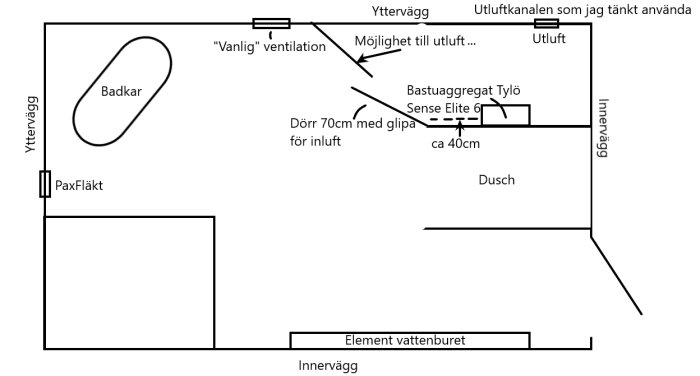 Skiss av bastubygge i källare med elbastuaggregat, glipad dörr för tilluft, och befintlig frånluftskanal.