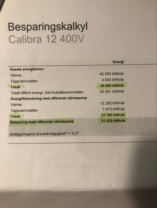 Bild på besparingskalkyl för bergvärme med Thermia Calibra 12 400V, visar energibehov och besparing.