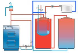 Schematisk illustration av ett hemvärmesystem med panna, ackumulatortank, radiatorer och rörkopplingar.