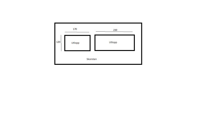 Schematisk skiss över två rektangulära skorsten-utlopp med måtten 120x230 och 120x170 mm.