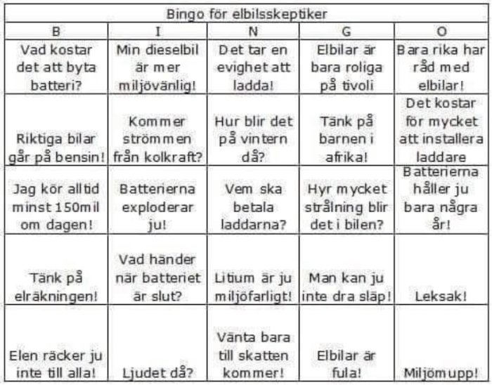 Bingobricka för elbilsskeptiker med ironiska kommentarer om elbilar och deras batterier.