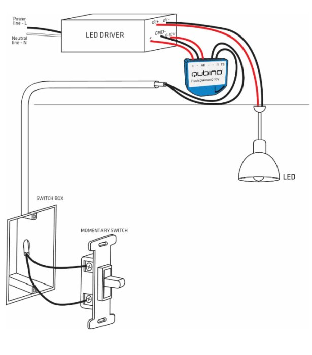 Schematisk illustration av anslutning av väggbrytare till en Qubino-enhet, LED-driver och LED-lampa.