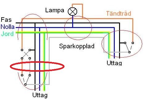 Elektriskt kopplingsschema som visar en lampa, uttag och en sparkopplad med en 6-ledarkabel markerad med röd cirkel.