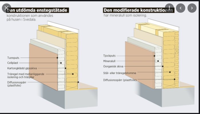 Jämförelse av utdömd enstegstätad fasadkonstruktion och modifierad konstruktion med minerullisolering.