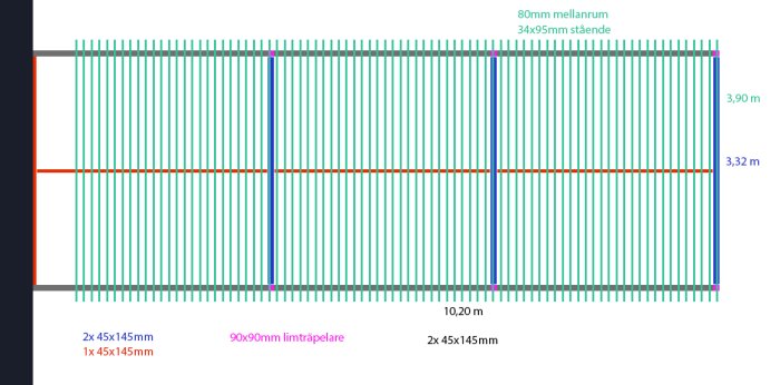 Ritning av en konstruktion med angivna mått, plats för stolpar och spännvidder, i blått, rött och grönt.