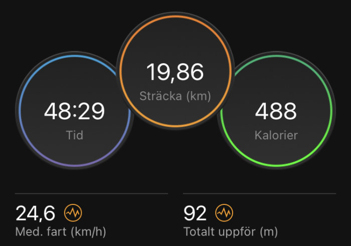 Skärmavbild av träningsapp som visar cykelsträcka, kaloriförbrukning, tid och höjd.
