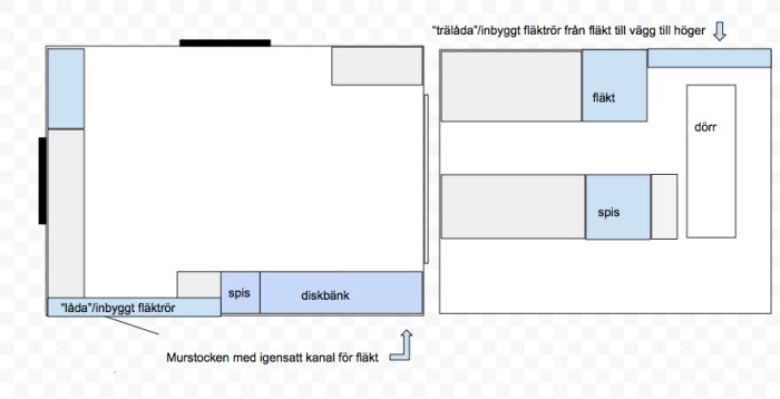 Skiss av kökslayout med två alternativ för placering av spis och fläktlösningar.