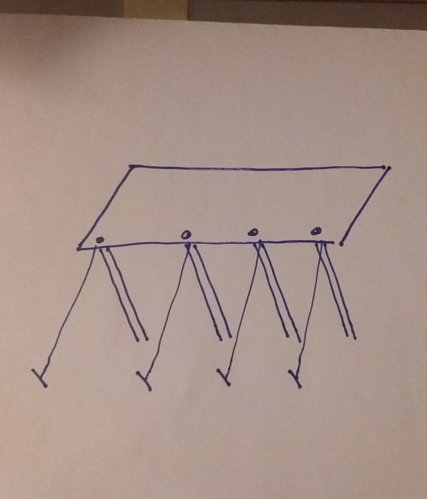 Schematisk teckning av en presenning spänd mellan tältkäppar och fästlinor.