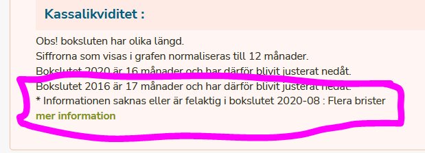 Skärmdump av ekonomisk information med markerad text om brister i bokslutet för 2020.