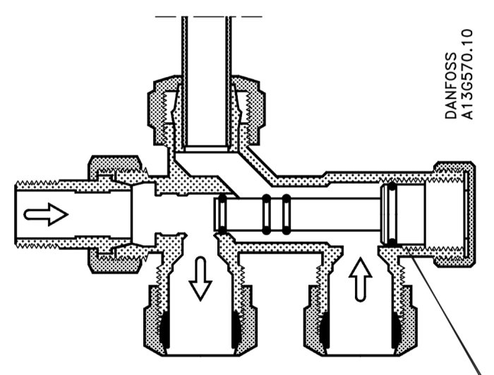 Genomskärningsillustration av en 2-rörsfördelare för värmeledningar, märkt Danfoss.