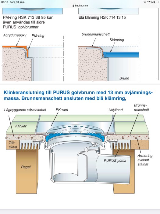 Illustration av installation av golvbrunn med avjämningsmassa och detaljerade komponenter samt uppkant för tätning.