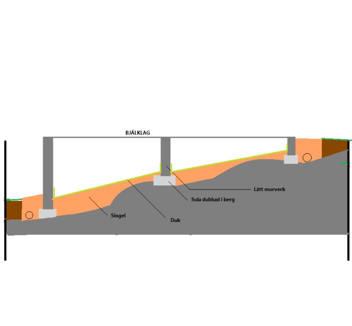 Sektion av krypgrund med märkta element såsom bjälklag, singel, duk och lätt murverk på berggrund.