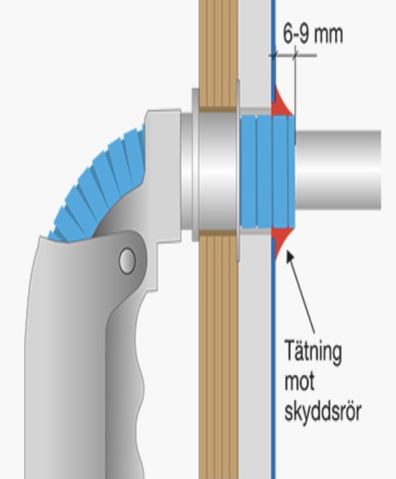 Illustration av röranslutning utan tätning mot väggens tätskikt, markerar utrymme på 6-9 mm.