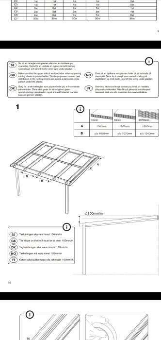 Illustration av takstolar och uppbyggnad av tak med angivna mått och lutningskrav för olika takmaterial.