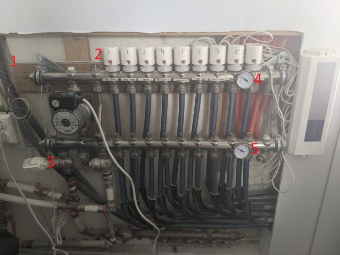 Golvvärmesystemets fördelarskåp med termostatventiler märkta för olika rum, pump och mätare för temperatur och tryck.