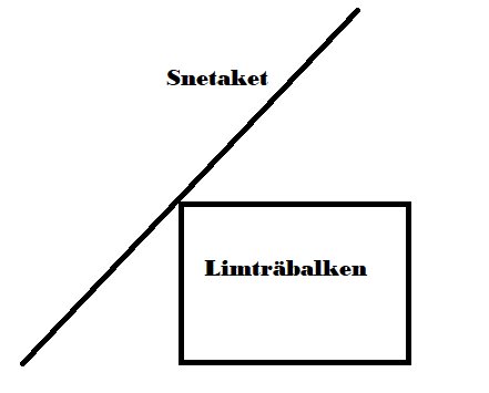 Schematisk ritning visar en limträbalk under ett snett tak som representerar en kattvind i ett hus.