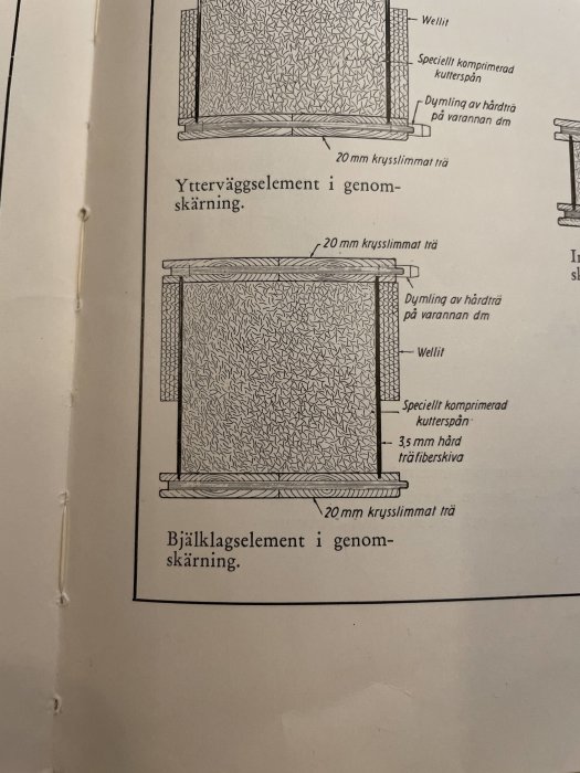 Teknisk illustration av ett yttre väggelement och ett bjälklagselement med beskrivningar av orientering och materialkomponenter.