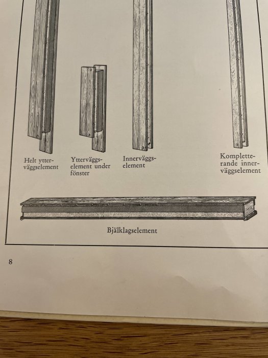 Illustration av olika typer av byggelement för väggar och bjälklag, inklusive hel- och kompletterande element.