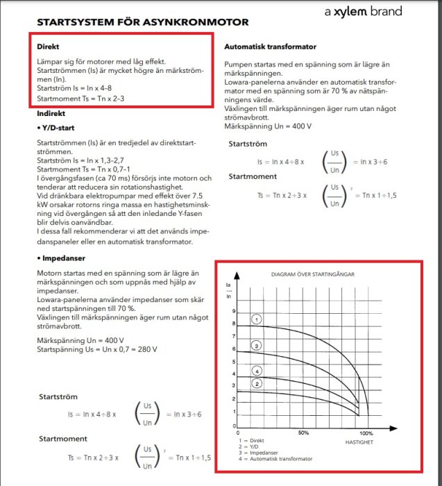 Diagram och instruktioner för startmetoder av asynkronmotorer från en teknisk manual.