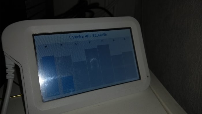 Energianvändningsmätare Sparsnäs som visar veckans elförbrukning i kWh med dagliga staplar.