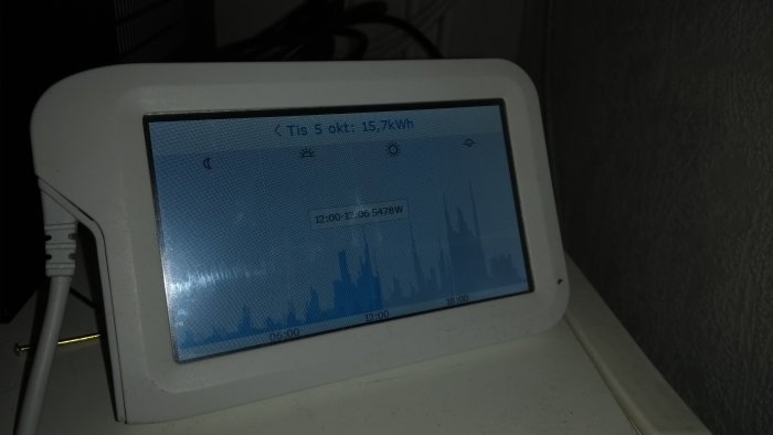 En energiförbrukningsmonitor Sparsnäs visar förbrukning av kWh och watt-timkurva.