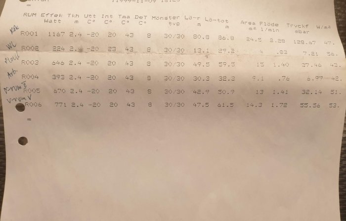Bild på ett äldre dimensioneringsunderlag för golvvärme med olika tekniska specifikationer noterade på ett papper.
