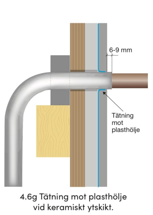 Schematisk illustration av ett avskalat rör genom en vägg med tätningar och keramiskt ytskikt.