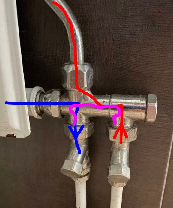 Värmesystemsrör med markerade flödesvägar i rött, blått och lila samt en radiator.