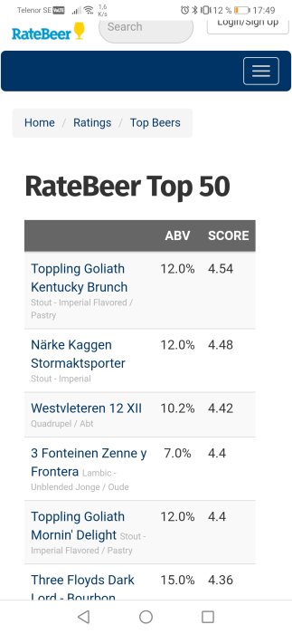Skärmbild av RateBeer Top 50-lista med Närke Kaggen Stormaktsporter rankad som nummer två.
