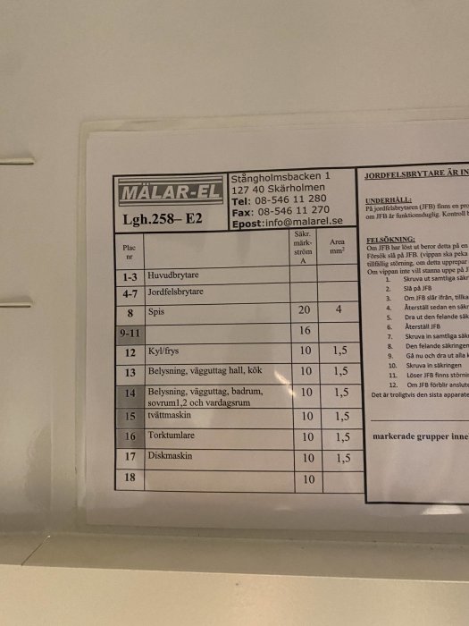 Säkringsschema på vägg med etiketter för tvättmaskin och torktumlare och övriga hushållsdetaljer.