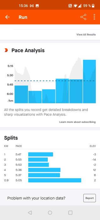 Skärmavbild av tempoanalys i en löparapp med stolpdiagram över tidsfördelning per kilometer.