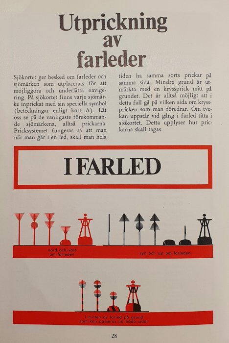 Instruktionsblad med illustrationer av gamla sjömärken och prickar för navigering i "I FARLED", visar positioner nord/väst och syd/öst.