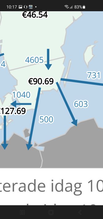 Grafisk karta med siffror och pilar som representerar ekonomiska överföringar mellan regioner.