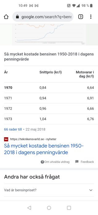 Skärmdump som visar en jämförelse av bensinpriser mellan 1970 och 1973 i dagens penningvärde.