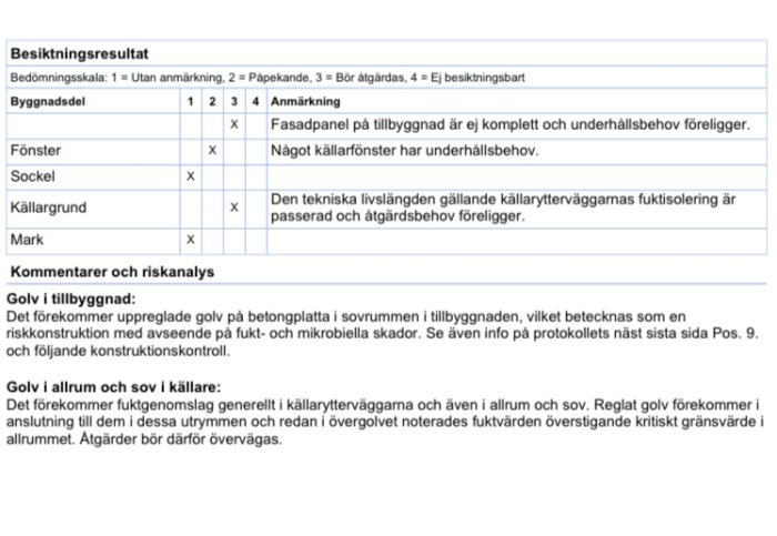 Bild på ett besiktningsprotokoll med anmärkningar om underhållsbehov på fasad, fönster, sockel och källargrund.