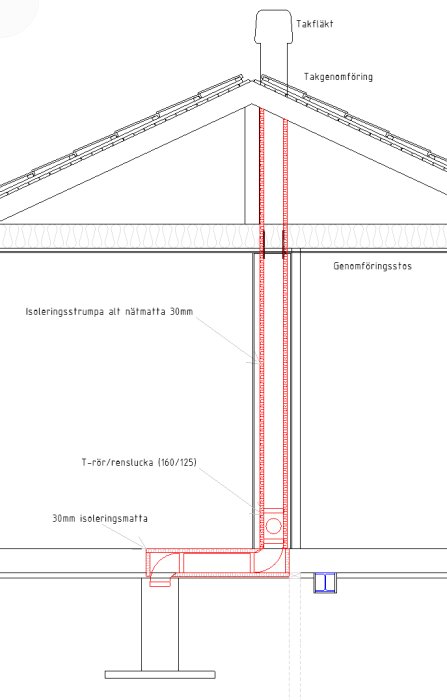 Skiss av en imkanals genomföring genom ett hus, med detaljer som T-rör, renslucka, isoleringstrumpa och genomföringsstos markerade.