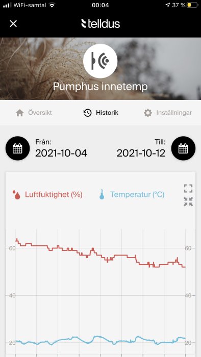 Skärmdump från Tellus-appen som visar graf över luftfuktighet och temperatur i ett pumphus.