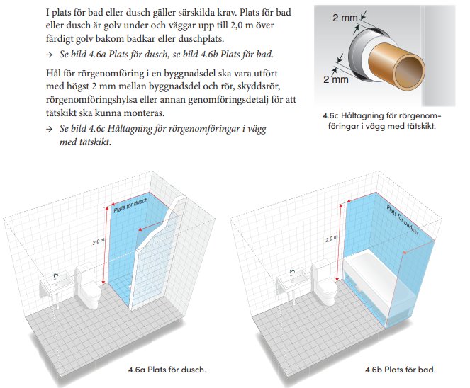 Illustration som visar kraven för plats för dusch och bad, inklusive rörgenomföring och teknisk specifikation.